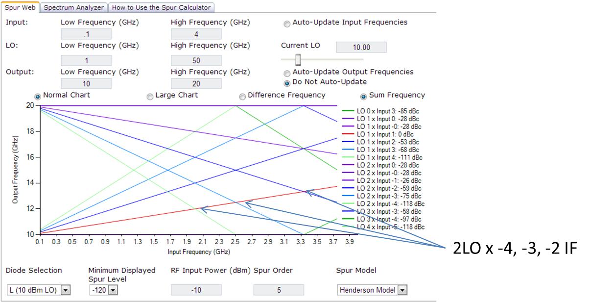 How to Tell When a Spur Will Matter Image 2