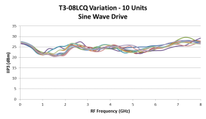 Repeatability of T3 Mixers and Other Handmade Microwave Components in Six Charts Image 8