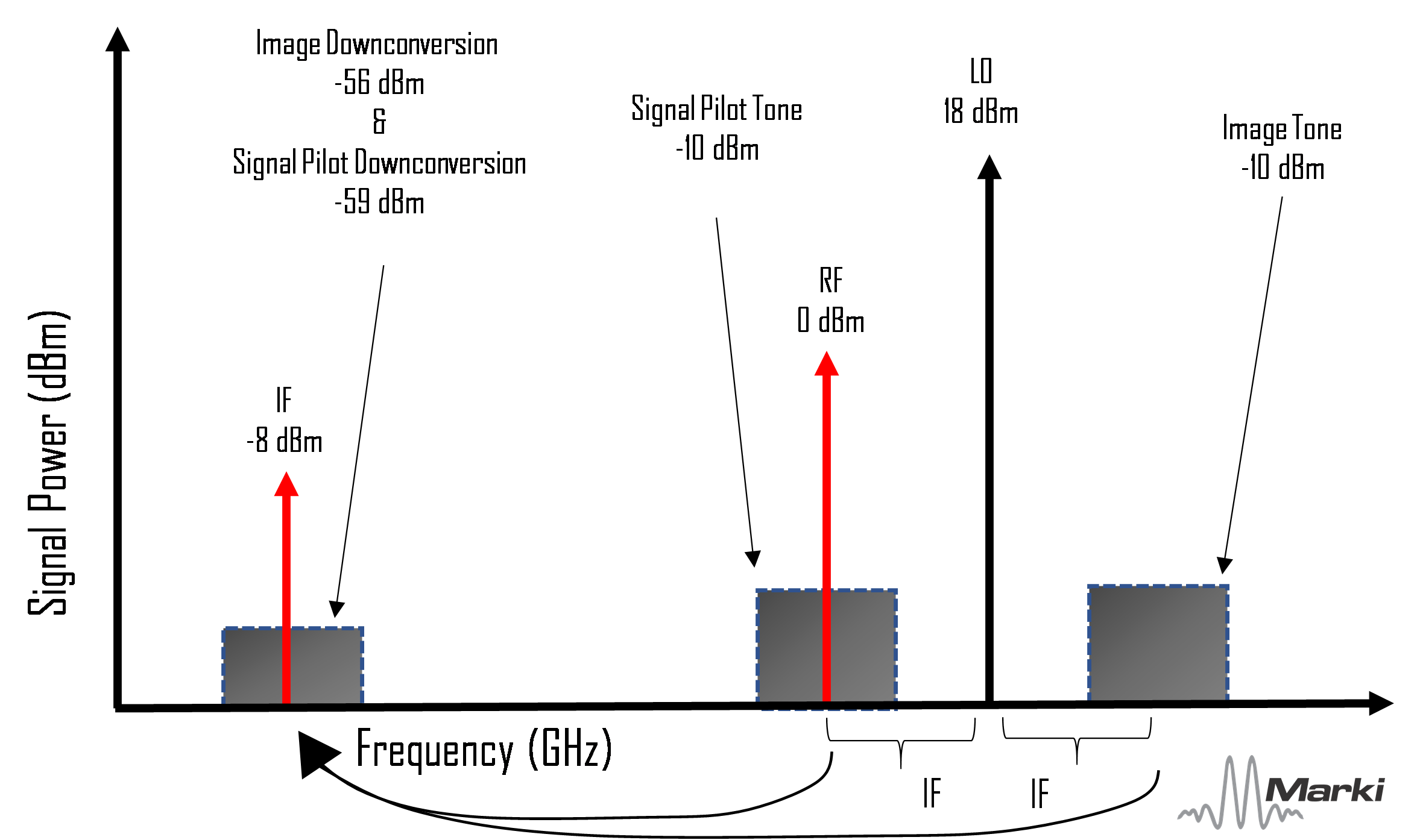 A Practical Guide to Noise in Frequency Conversions Image 7