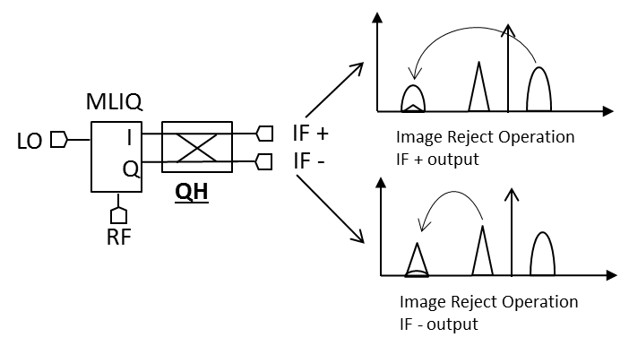 Qh 0 R71 R3 App Example2 Through and Coupled Line Insertion Loss