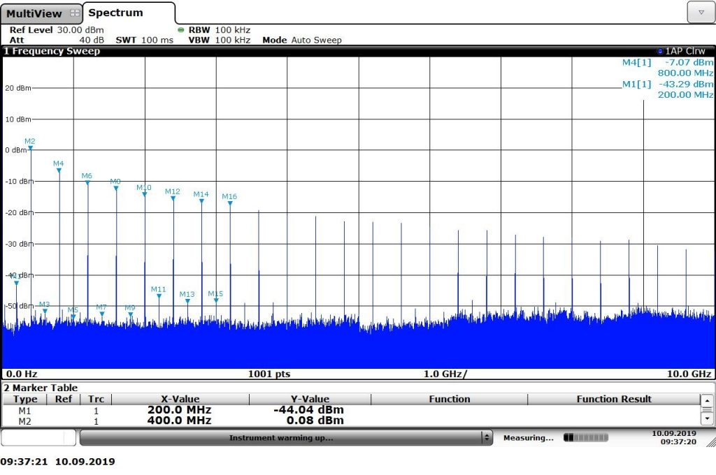 Balanced Circuits to Improve Frequency Comb Generation With Nonlinear Transmission Lines Image 6