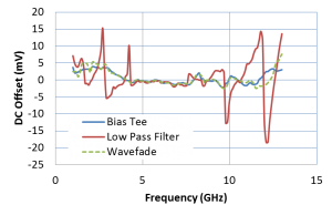 Dc Offset and Mixers as Microwave Phase Detectors Image 1