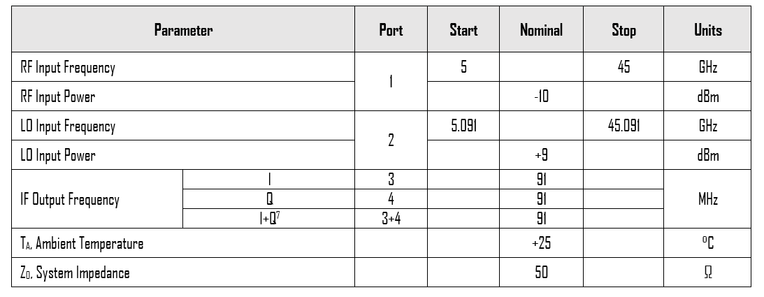 Mmiq 1040 Ls Plot Diagram1