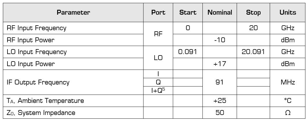 Mmiq 0218lsm Perf Plots Conditions