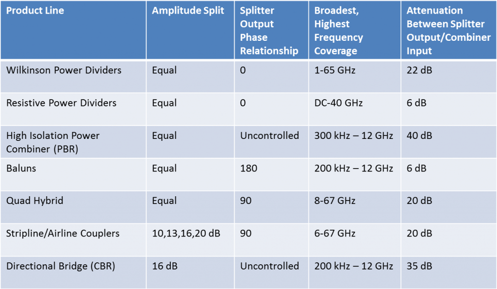 Marki Microwave Passives in a Single Chart Image 1