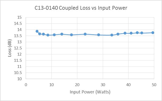 How to Determine the Maximum Power Handling of an Rfmicrowave Directional Coupler Image 8