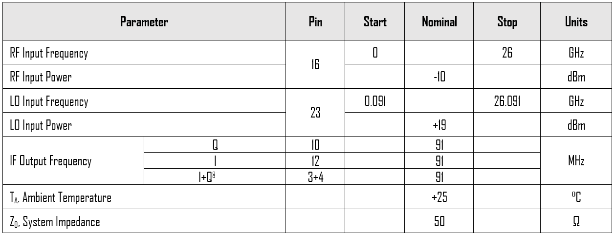 Mmiq 0626 Hsm 2 Typical Performance Plot Table
