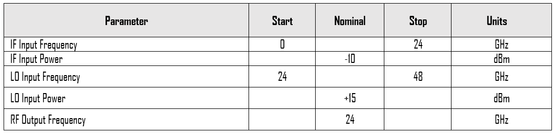 Typical Performance Plots Tuner Mixer