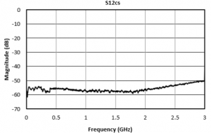 Mixed Mode Scattering Parameters What Are They and How Do I Use Them Image 4
