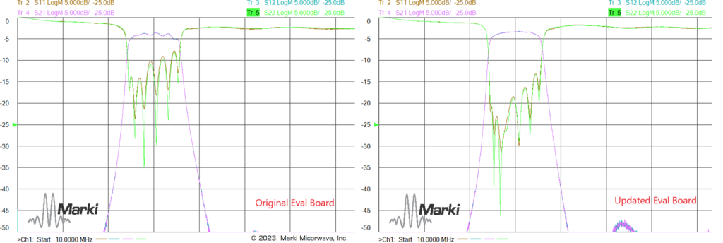 Markis Mmic Filters Are Hot Hot Hot Image 1