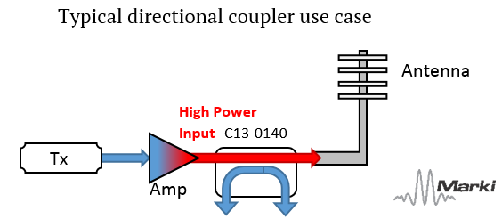 How to Determine the Maximum Power Handling of an Rfmicrowave Directional Coupler Image 1