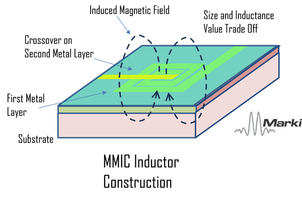Mmic Inductor Construction