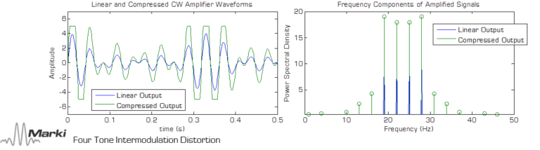 An Introduction to Microwave Amplifiers Part 2 Figures of Merit Image 16