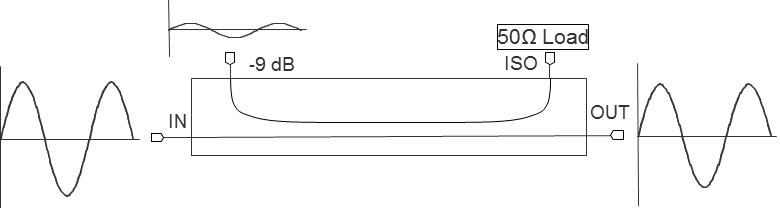 C09 0 R430 Block Diagram