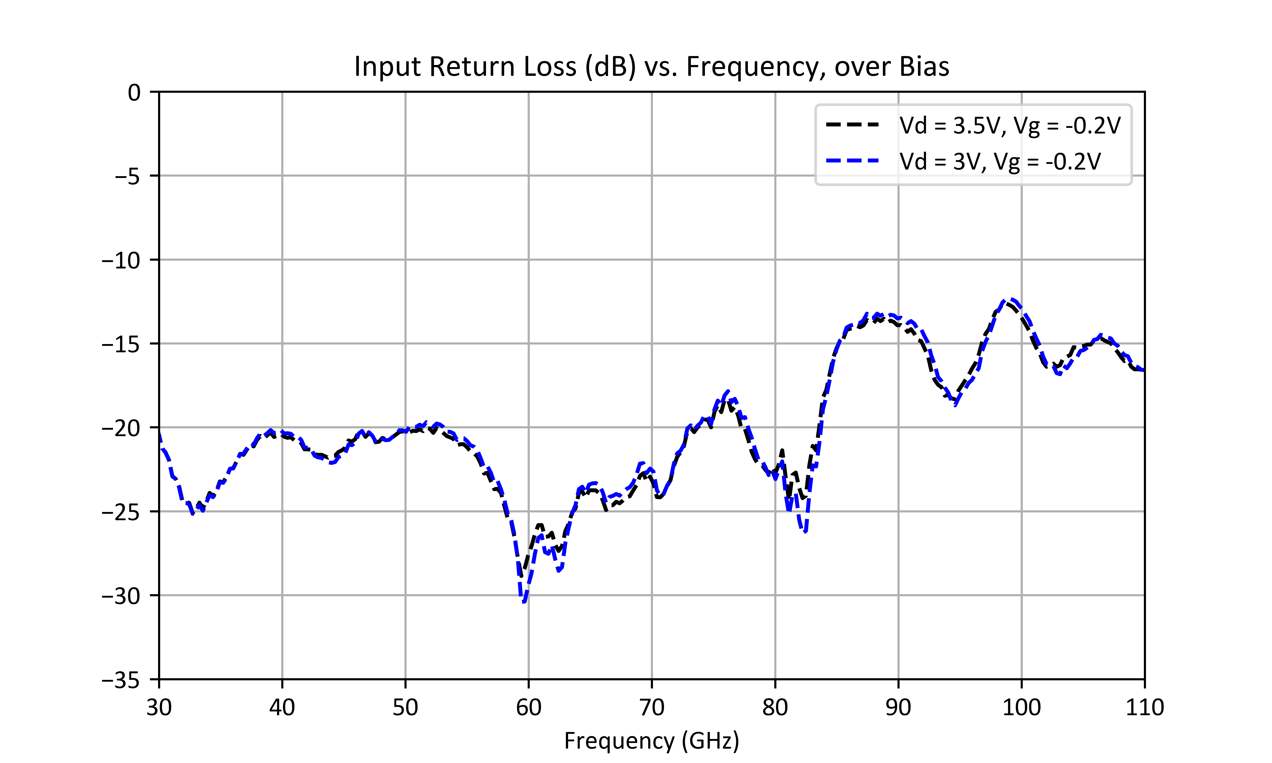 Return Loss graph for AMM-9893CH