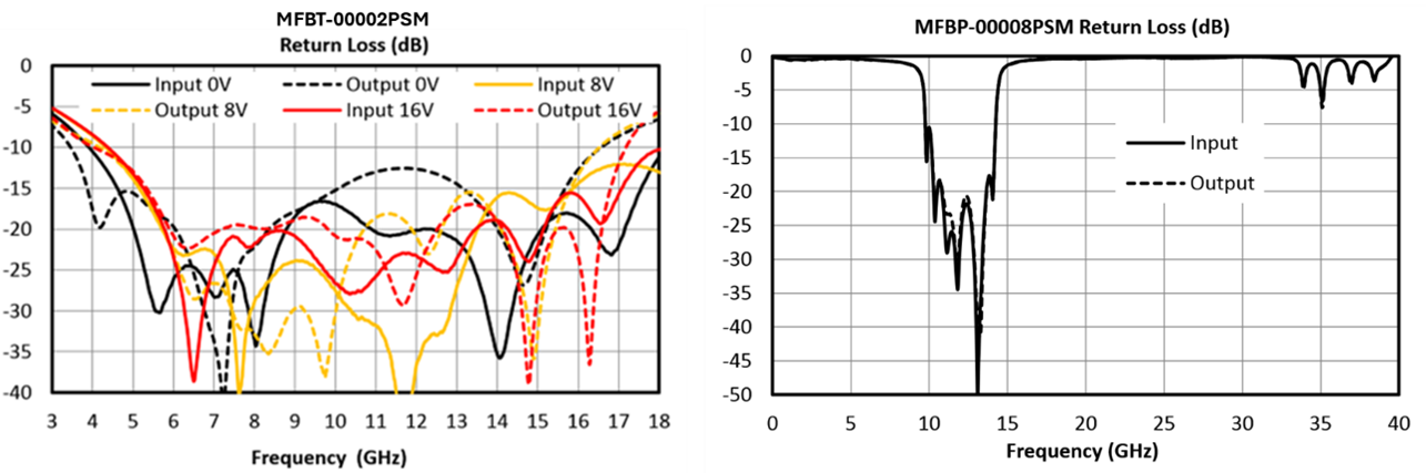 Mfbt Return Loss