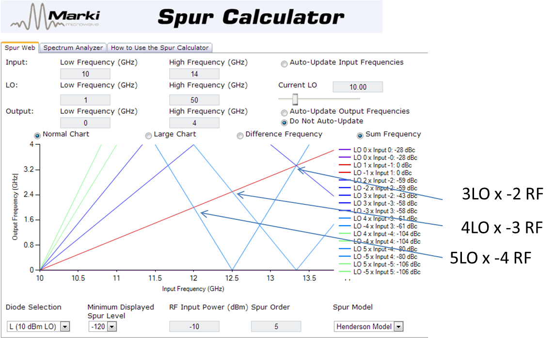 How to Tell When a Spur Will Matter Image 4