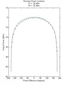 How Do Signals Cancel in a Microwave Power Divider Image 3