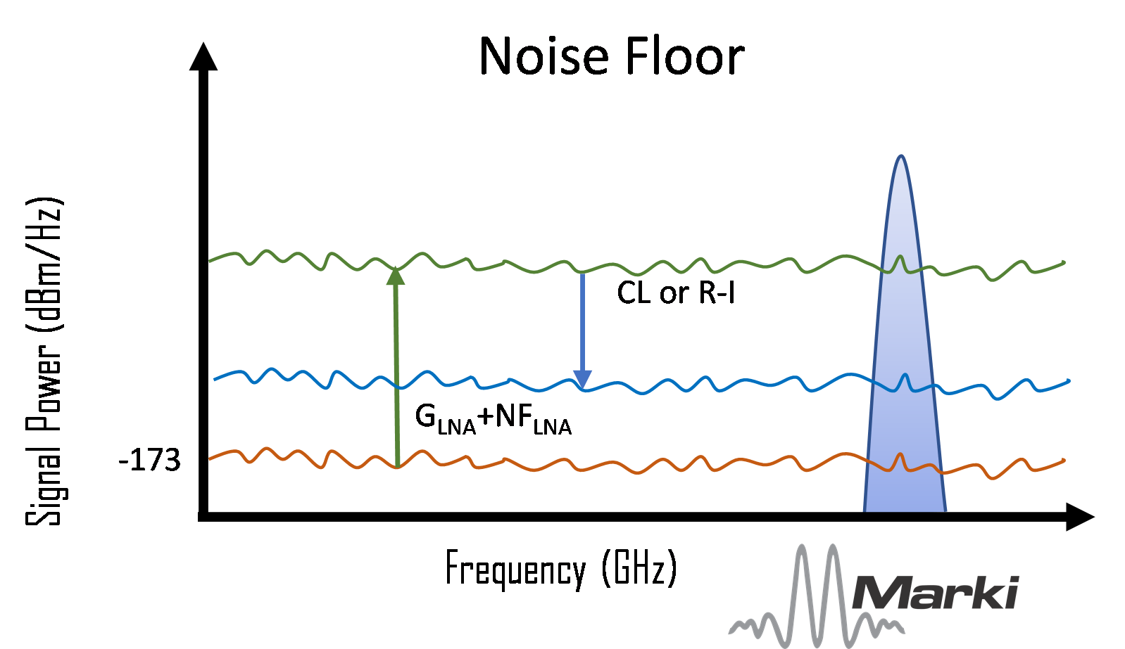 A Practical Guide to Noise in Frequency Conversions Image 4