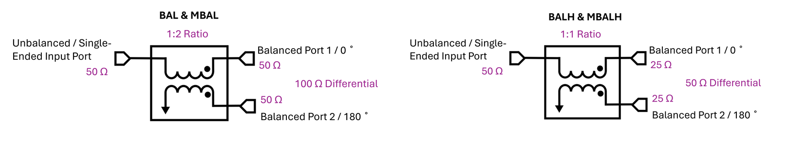 Balun Ratio Diagram