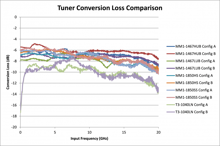State of the Art Tuner Chipsets for Electronic Warfare Applications Image 7
