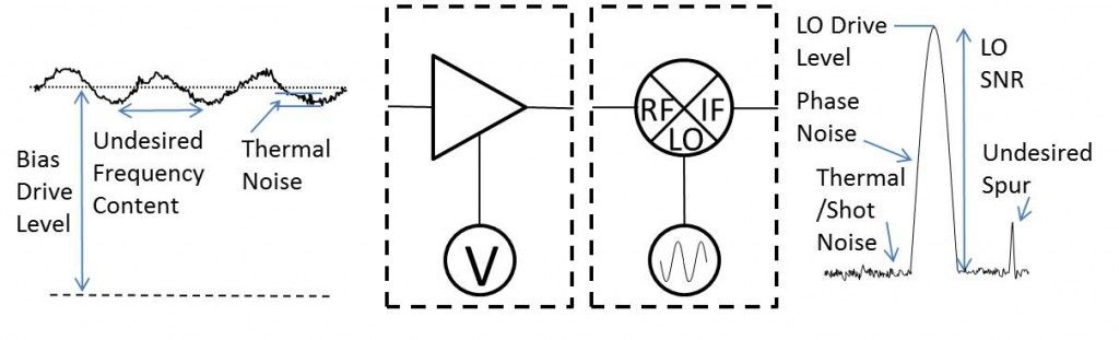 Microwave Mixers Are Active Devices Image 1