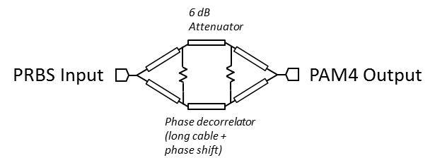 How to Make Pam4 Pam8 and Pam16 Signals Image 1