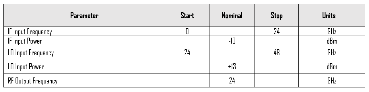 M M1 1467 L Tuner Mixer Test Condition and Frequency Plan