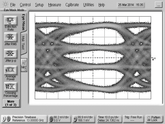 How to Make Pam4 Pam8 and Pam16 Signals Image 2