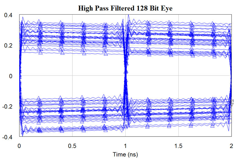 Time Domain Vs Frequency Domain Measurements Image 6
