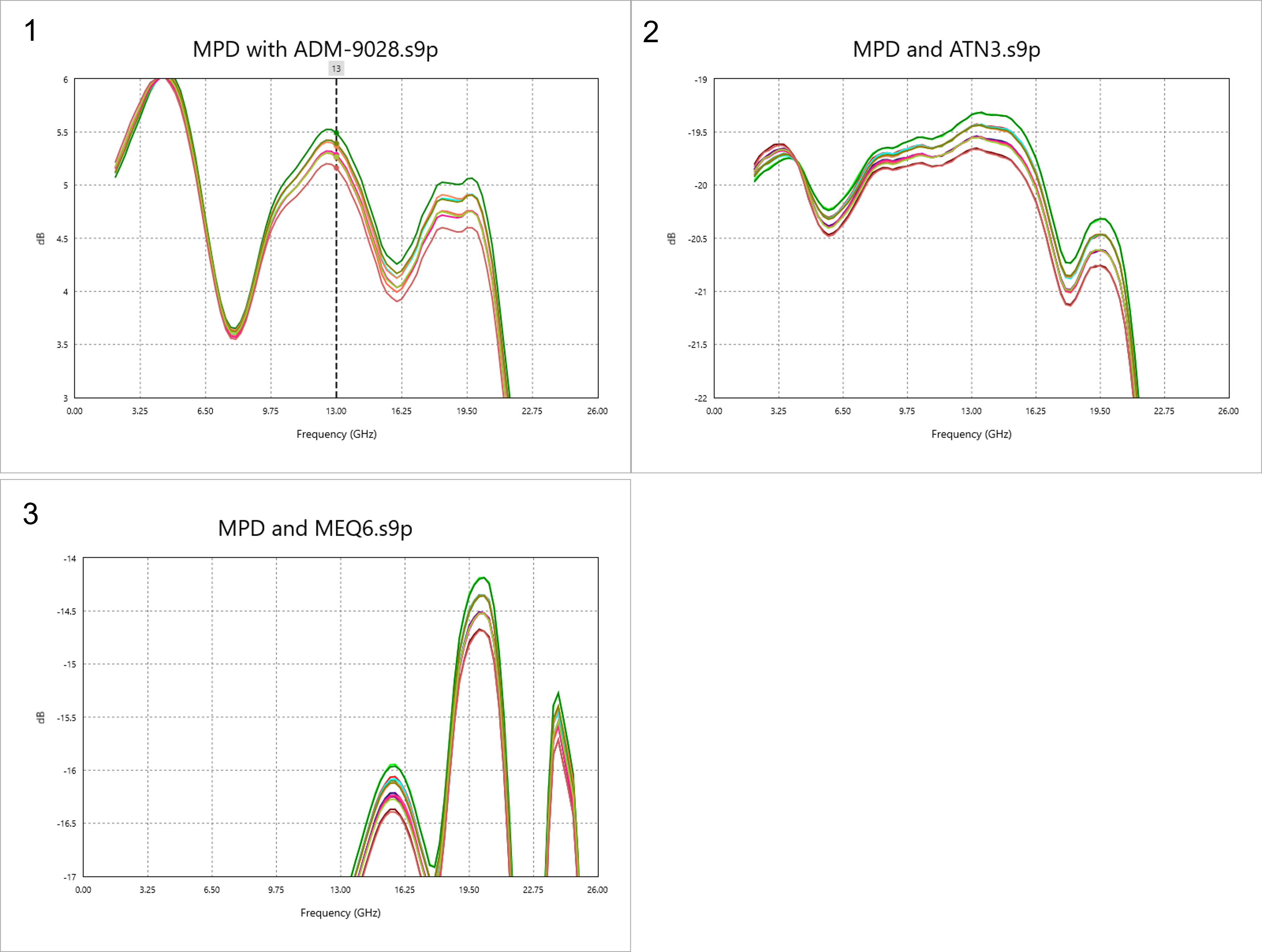 Amplitude Balance Pt3
