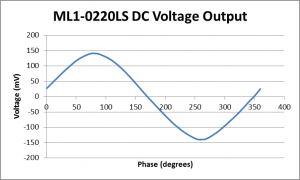 All About Mixers as Phase Detectors Image 4