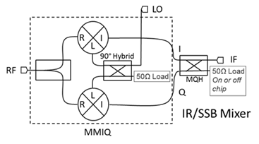 Mqh 2 R58 R5 Ch Single Sideband and Image Reject Mixers