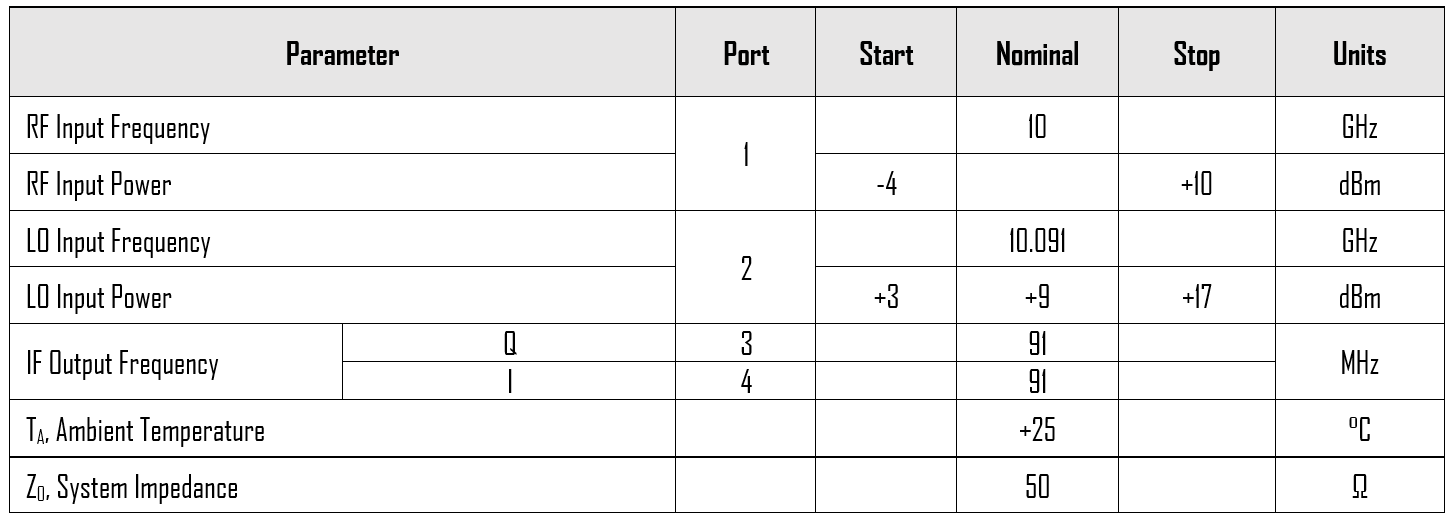 Mmiq 0626 Lch 2 Typical Performance Plots P1d B