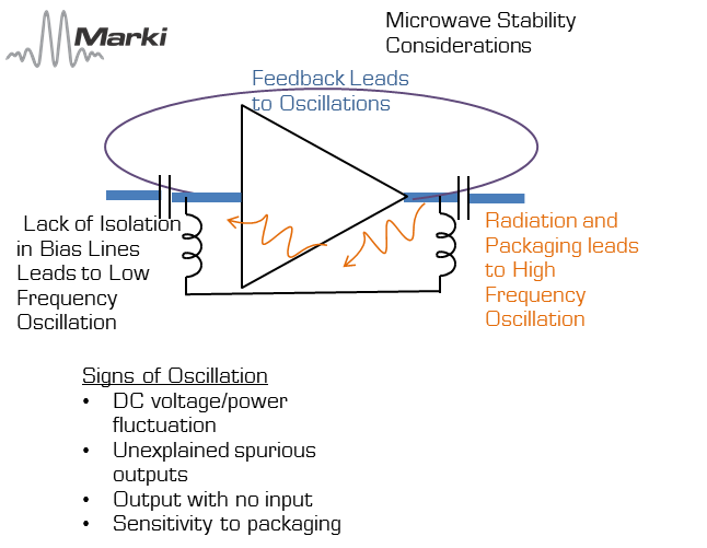 An Introduction to Microwave Amplifiers Part 2 Figures of Merit Image 6