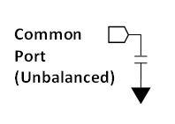 Equivalent circuit for the RF Input 