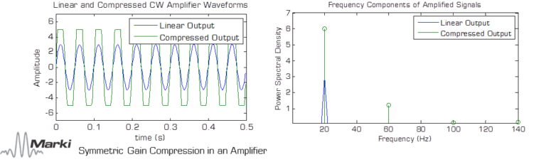 An Introduction to Microwave Amplifiers Part 2 Figures of Merit Image 11