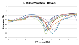 Repeatability of T3 Mixers and Other Handmade Microwave Components in Six Charts Image 7