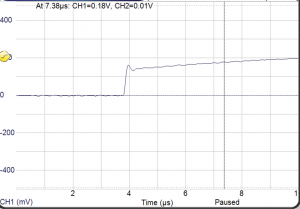 Step Response of the Surface Mount Bias Tees Image 3