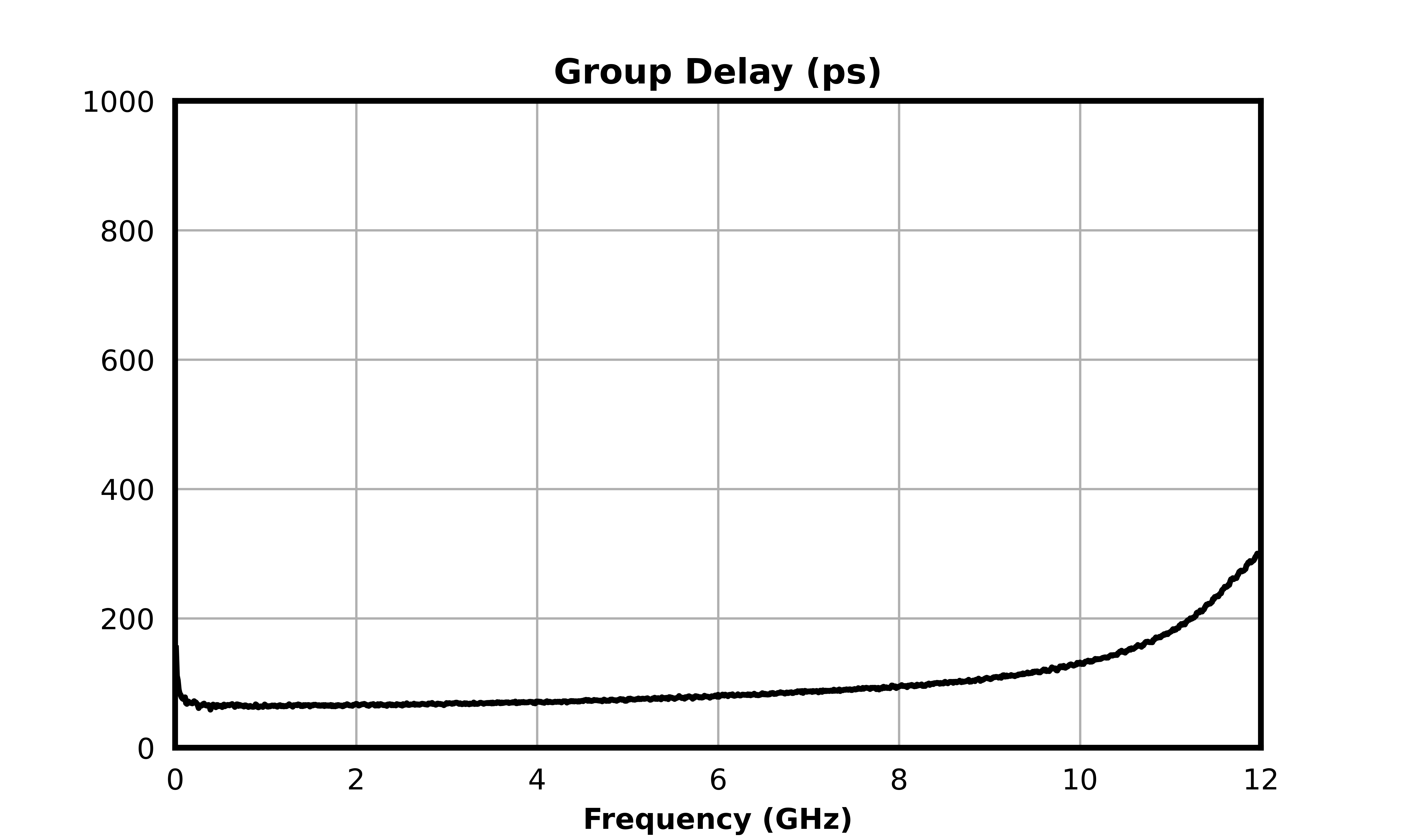 MFLP-00013CSP1_Passive GaAs MMIC 11.7 GHz Lowpass Filter