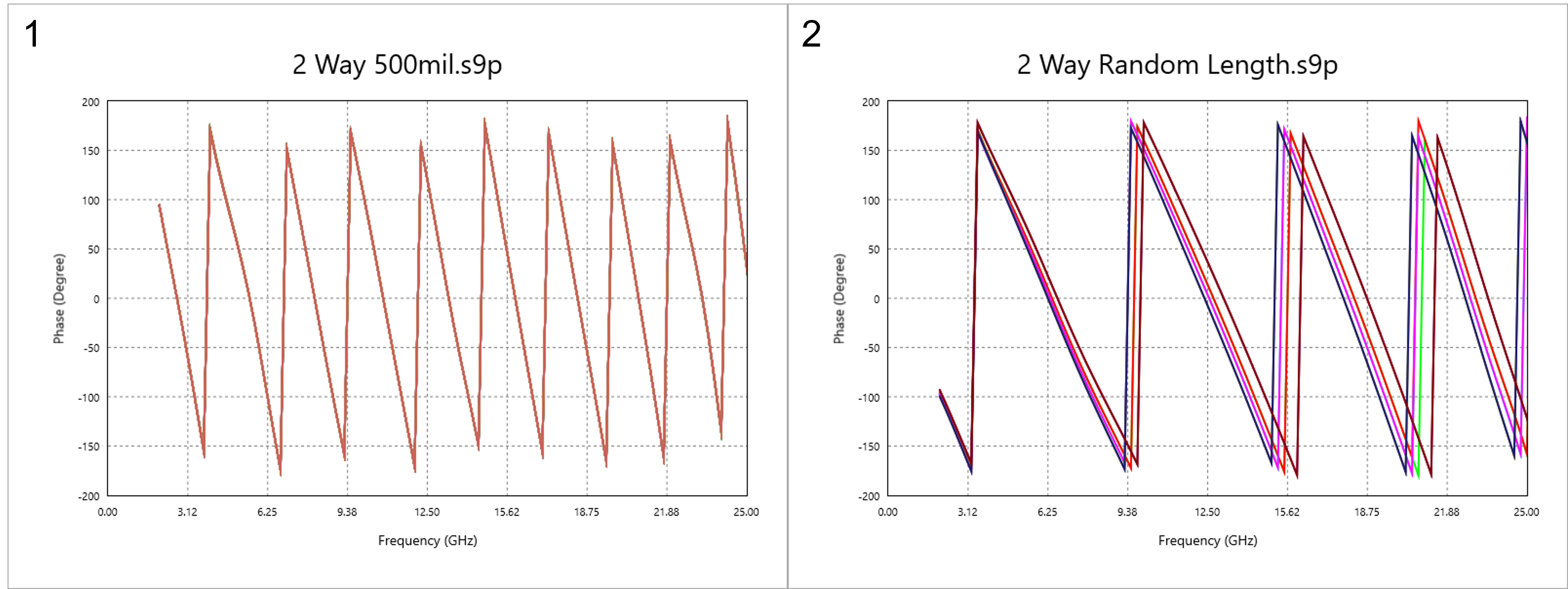 Phase Balance Pt1