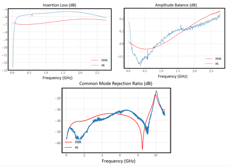 Cryogenic Performance of Marki Microwave Products Image 6