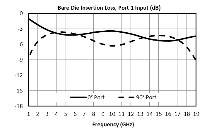 Application Examples for Mqs and Mqh Quad Hybrid Mmic Die Image 6