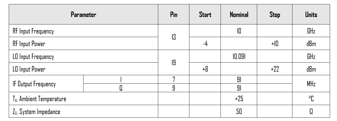 Typical Per Plot P1d B