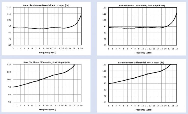 Application Examples for Mqs and Mqh Quad Hybrid Mmic Die Image 1