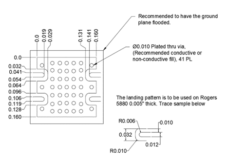 Footprint of the package for AMM-6702SM