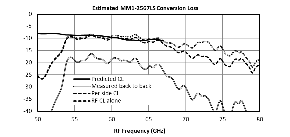 Mm1 2567 Operation to 80 Ghz Image 3