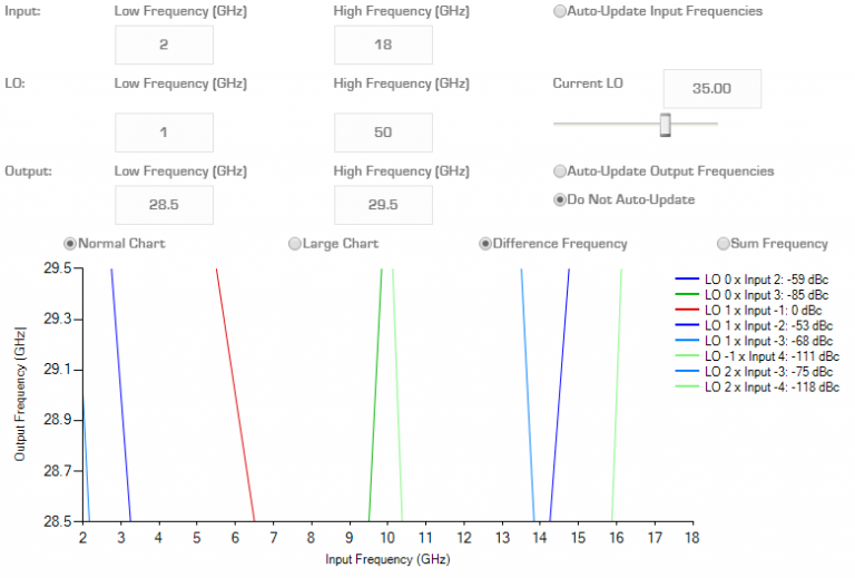 State of the Art Tuner Chipsets for Electronic Warfare Applications Image 6