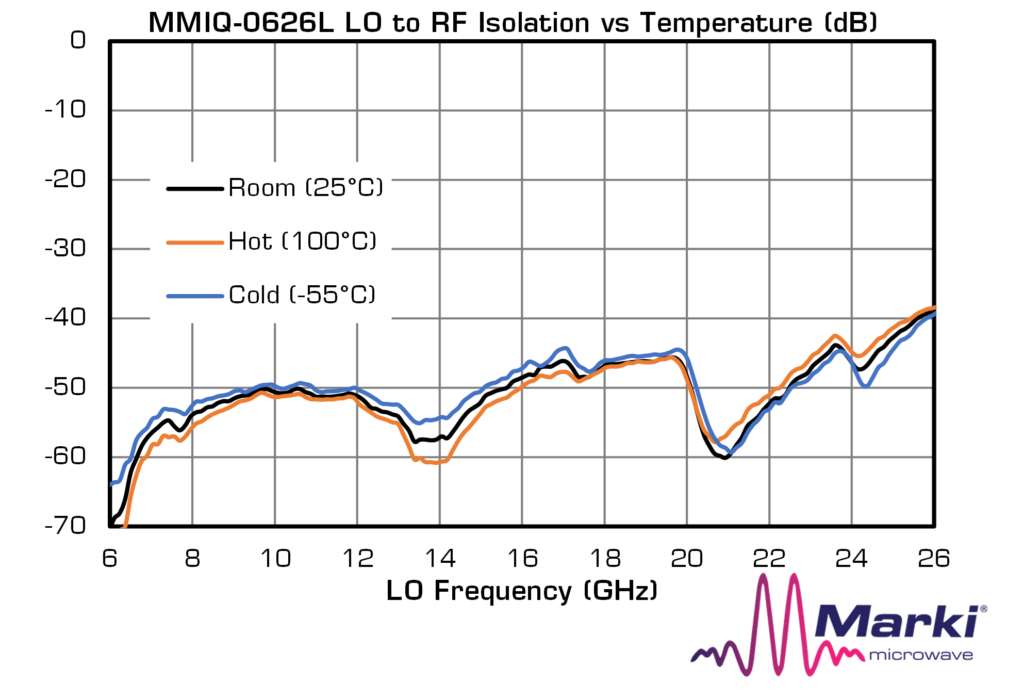Lo to Rf Isolations Why a 10 DB Buffer Is Best Image 2