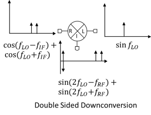 How to Think About Iq Mixers Image 13